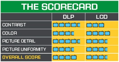 LCD OR DLP מקרן